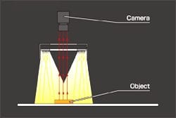 luce diretta