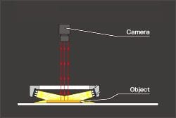 luz angular baixa