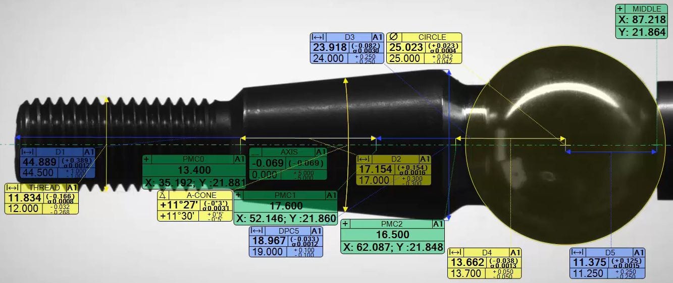 measurements on piece